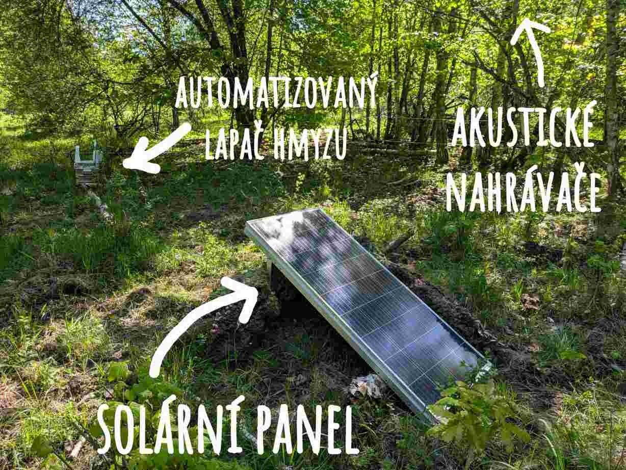 Schéma systému pro automatický sběr dat, foto: Archiv AOPK ČR